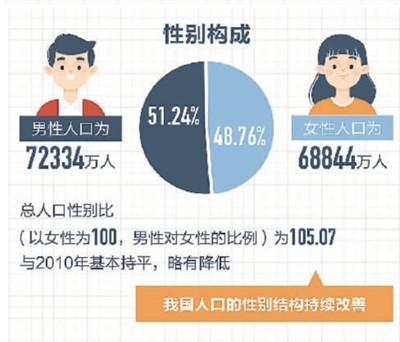 劳动人口下降_割韭菜 的经纪业务发展模式走到了尽头