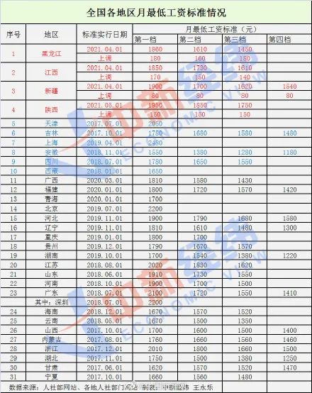 陕西省面积有多少人口_陕西省仅有的两个人口超百万的城市(2)