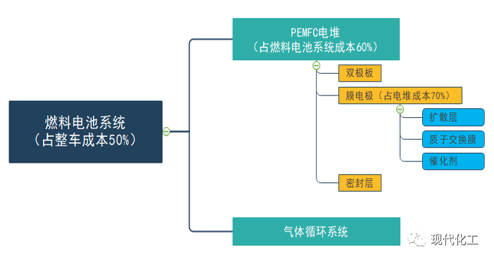 氢能大规模推广应用还面临哪些技术瓶颈|燃料电池_新浪财经_新浪网