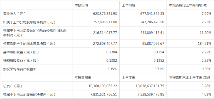 电鳗快报|华兰生物一季度业绩萎缩 生产新冠疫苗会否加速疫苗业务分拆上市?
