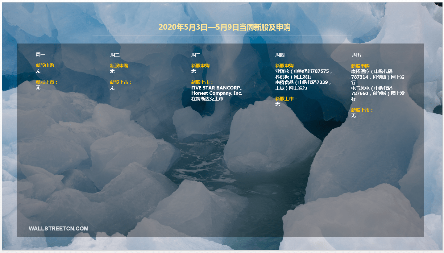 下周重磅日程:关注印度疫情,中国4月进出口,美国4月非农或“爆表”
