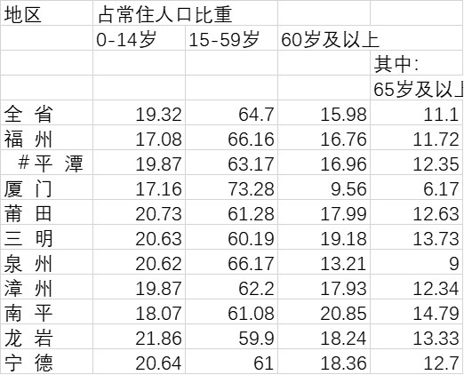 福建人口多少_最新 我大福建全省人口有多少 哪个市人最多(2)