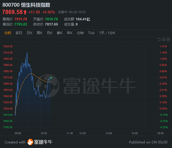 哔哩哔哩股价为什么下跌 eb0a-kqhwhrk4193154.png