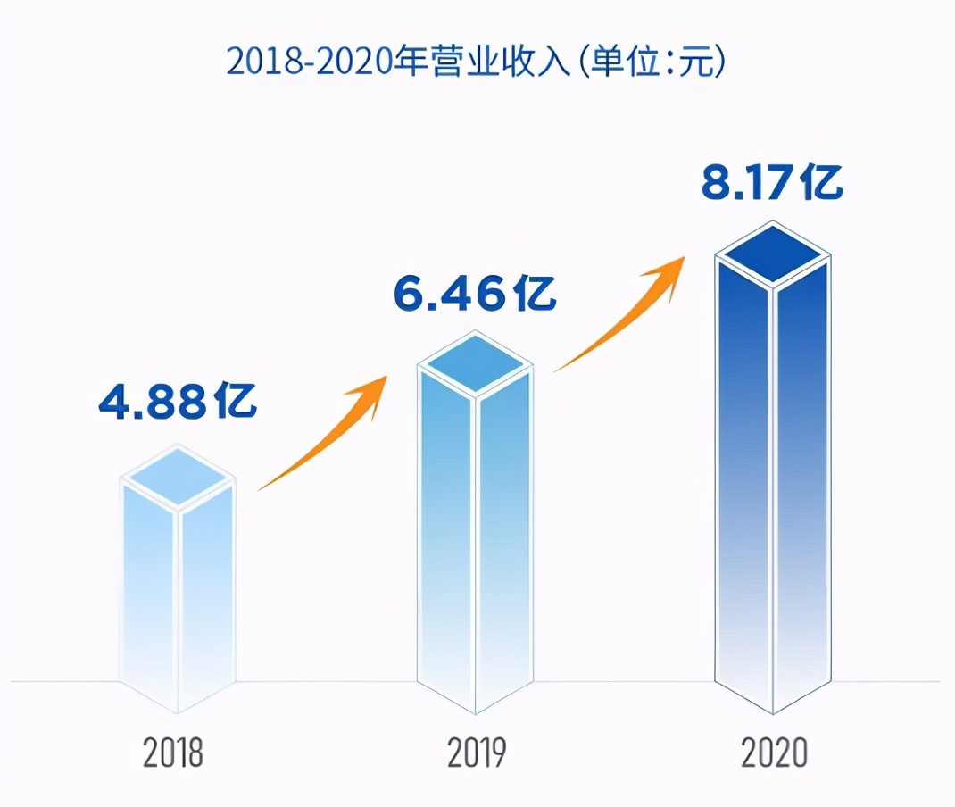 时代天使是什么原理_时代天使