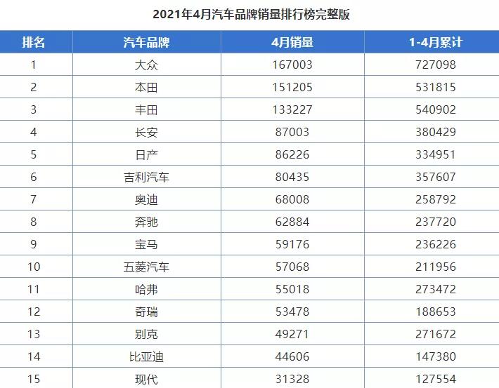 4月特斯拉销量大幅下跌 宏光mini前路成谜 本田/丰田风光一时