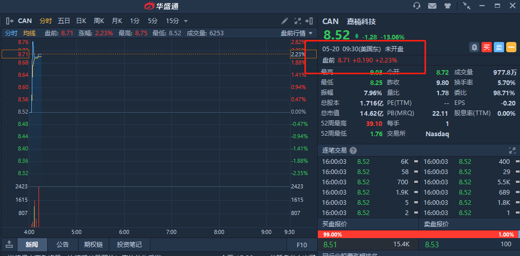 比特币的美股代码是多少 0b34-kqhwhrk5257703.png