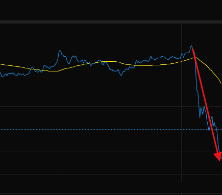 比特币短线跳水 图片来源:比特币家园走势截图