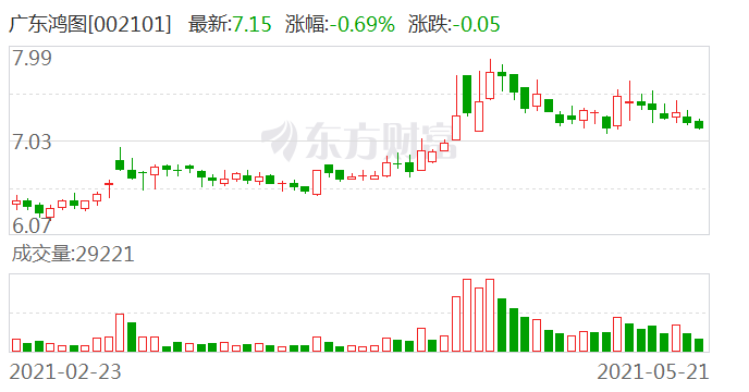 广东鸿图董事长_广东鸿图