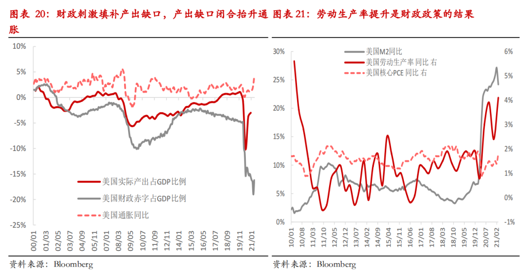 美国现在人口_美联储加息周期可能已结束 而不是刚刚开始(2)