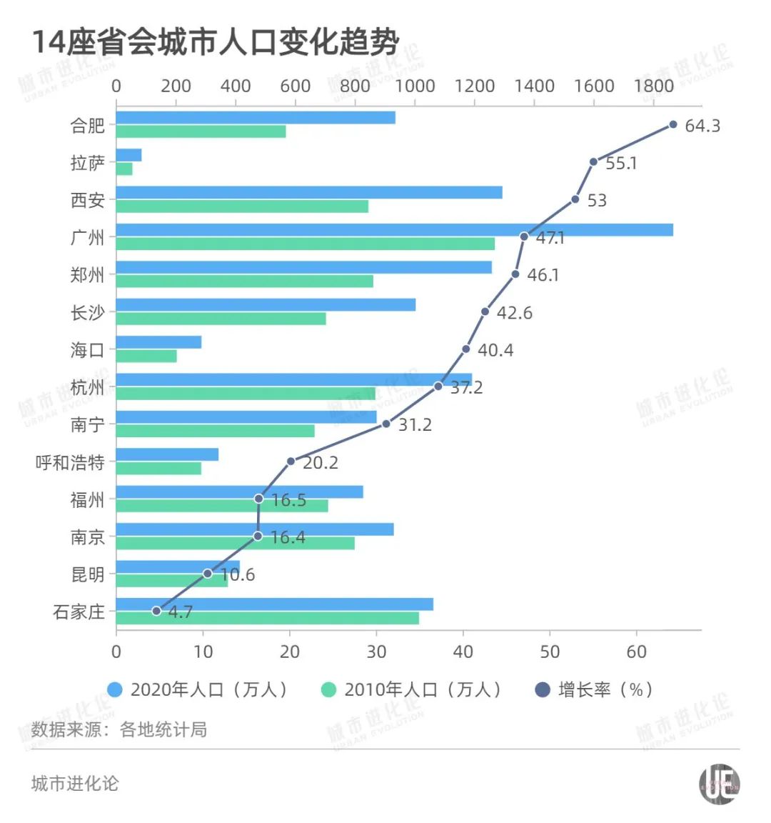 荆州人口2021GDP_从宏观经济观察城市,谁的潜力更大(3)