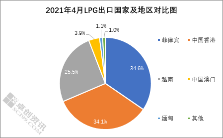 2021年缅甸有多少人口_我的农产品 2021年4月份绿豆进出口数据分析