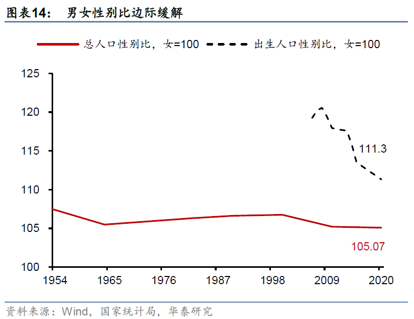 户均人口数_佛山小家庭超七成(3)