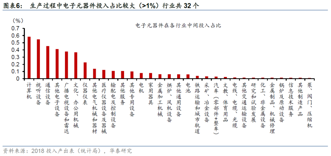 gdp的下降对中国有什么影响_下半年通胀与企业盈利展望 2019年下半年宏观经济展望 二(3)