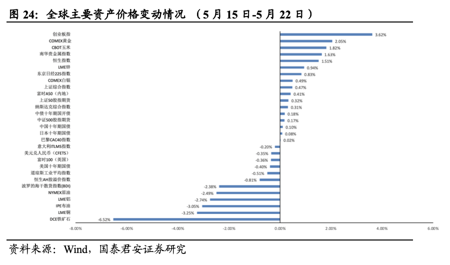 一至五月gdp_2012年二季度经济数据(3)