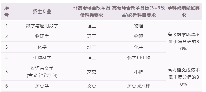 兰州大学官网,兰州大学官网登录入口