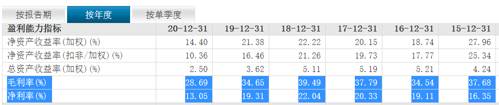 图片来源|东方财富网(特此感谢!)