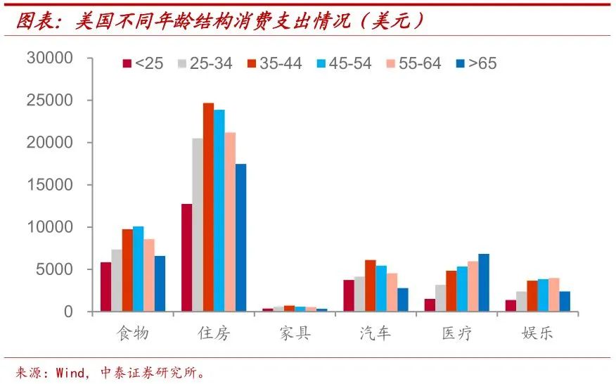 中国人口经济分析_中国人口老龄化分析图(3)