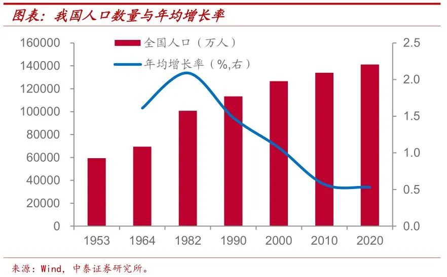 韩国人口普查_七普主要数据出炉 人口将成未来的重大问题