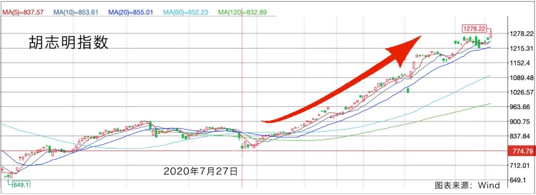 尾盘股市资讯官网_今日大盘行情分析+热门牛股推荐_股民必看的投资指南突然崩了！越南股市暴跌超5%
