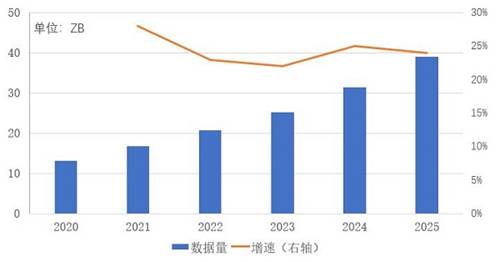 惠安石化带动多少gdp_浙江舟山GDP增速省内第一,石化项目达产拉动工业快速增长(3)