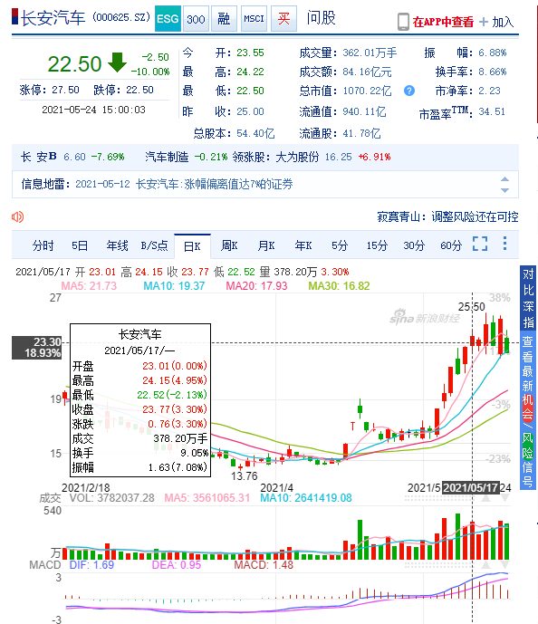 图片来源:新浪财经