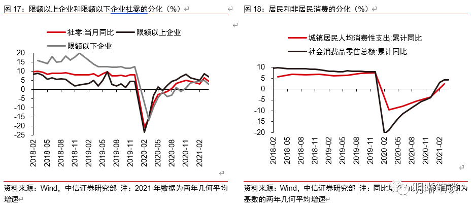 行走的GDP