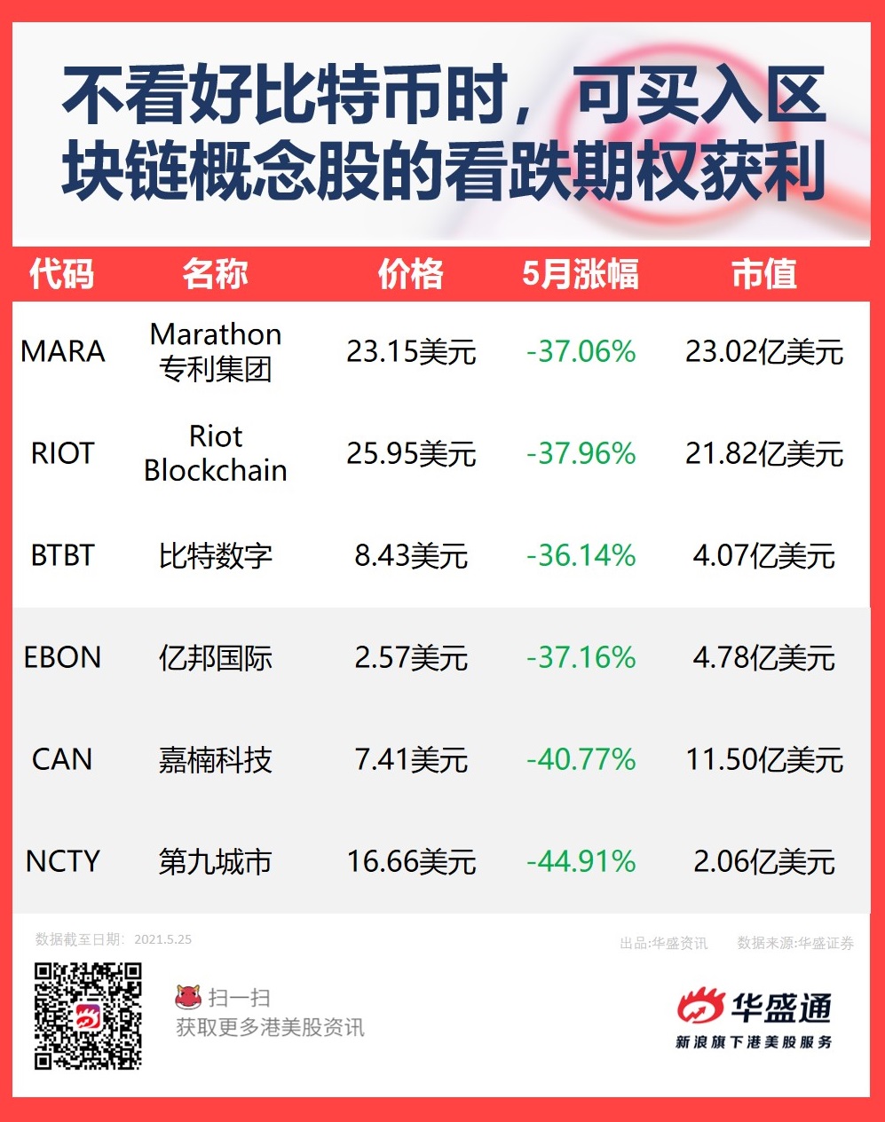 比特币概念相关中国股票_有币领比特币_比特币概念股有哪些