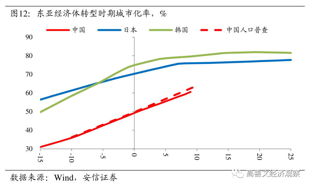 东亚经济GDP_以七普数据为基础,看东亚经济转型与人口变迁