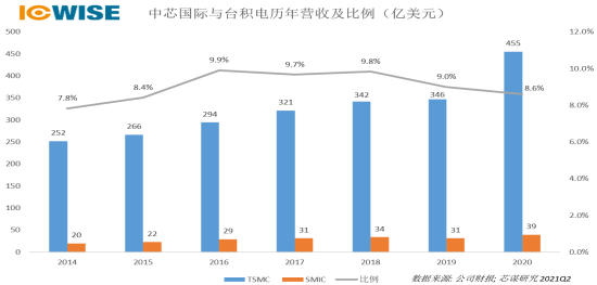 西方七国gdp占世界百分比_两极格局结束后.世界形势的总趋势是 A.走向缓和 B.全球和平 C.走向紧张 D.动荡不安(3)
