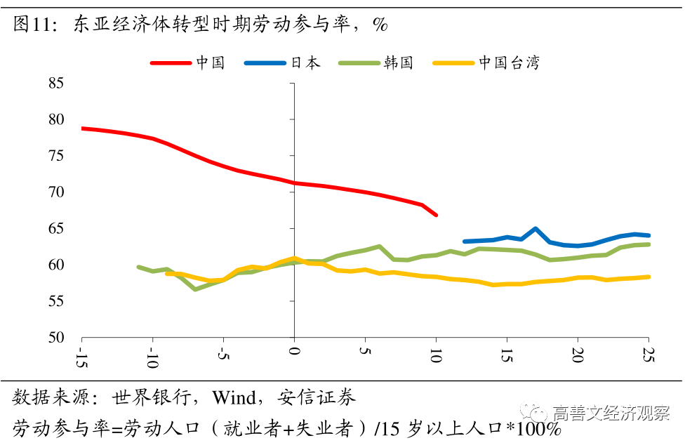 东亚经济GDP_以七普数据为基础,看东亚经济转型与人口变迁