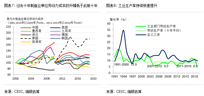 2020中国十年人口普查_中国人口普查2020