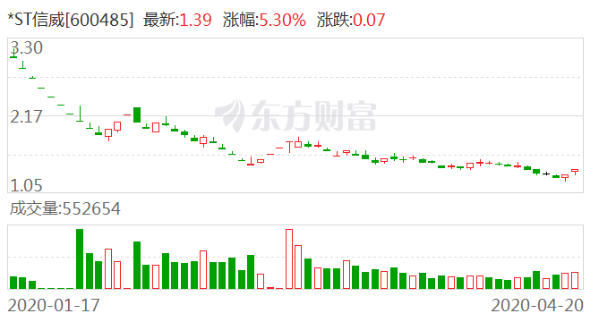 超重磅 一晚4只股票宣告退市：波及24万股民 昔日2000亿巨头也在列