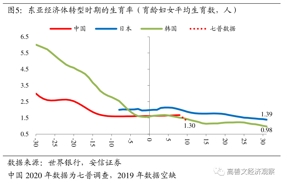 我国人口的历史数据_央视 过半受访者认为健康状况是影响幸福感第一要素(3)