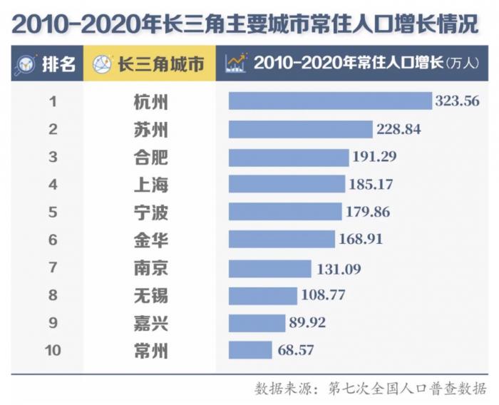 温州市常住人口_温州新目标 2025年常住人口破千万,GDP破万亿,撤市设区或将加速(3)