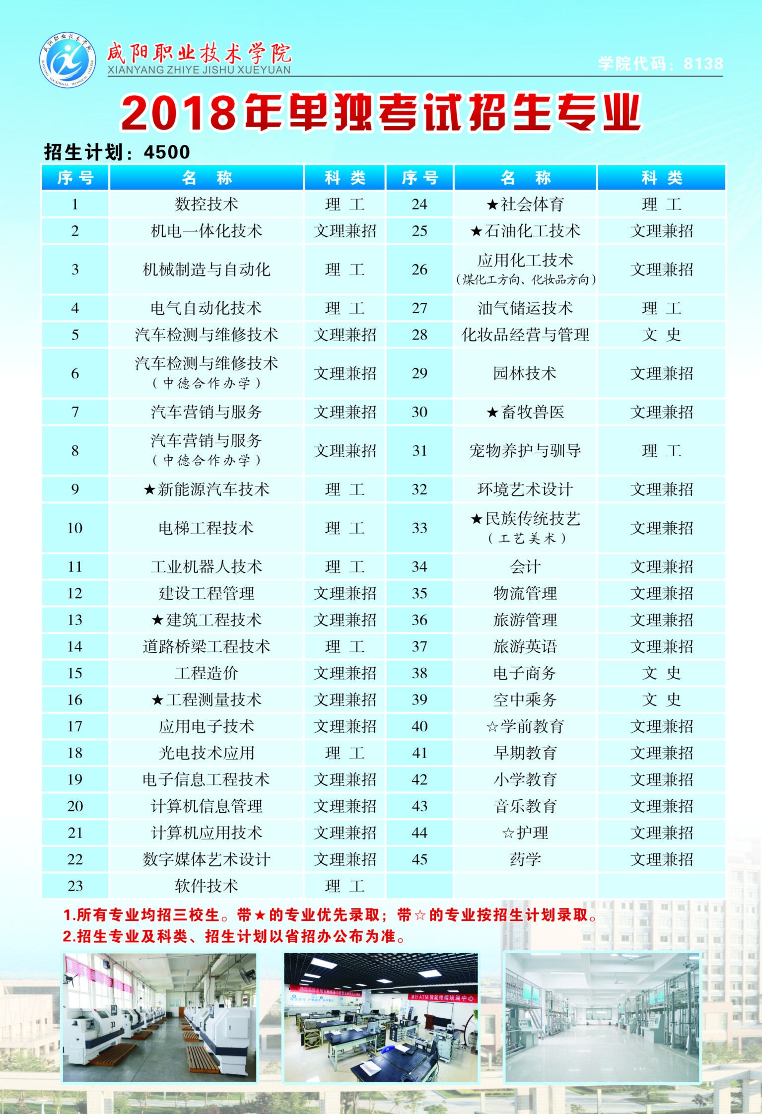 咸阳职业技术学院2018年单独考试招生简章