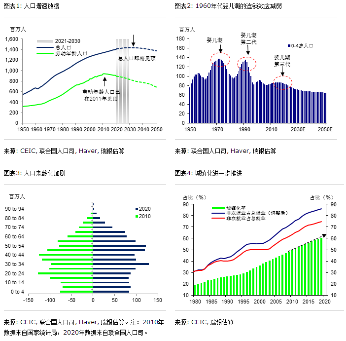 2020中国十年人口普查_中国人口普查2020