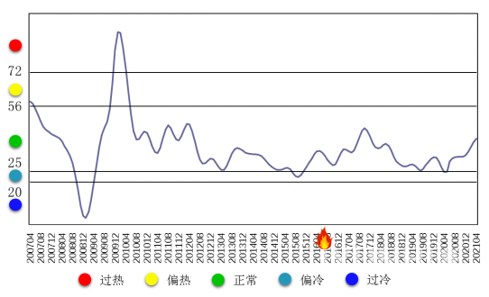 广东gdp历史走势图_拜登已宣布一系列人事任命 德国第三季度GDP环比增速创记录新高 欧股周二全线收高(3)