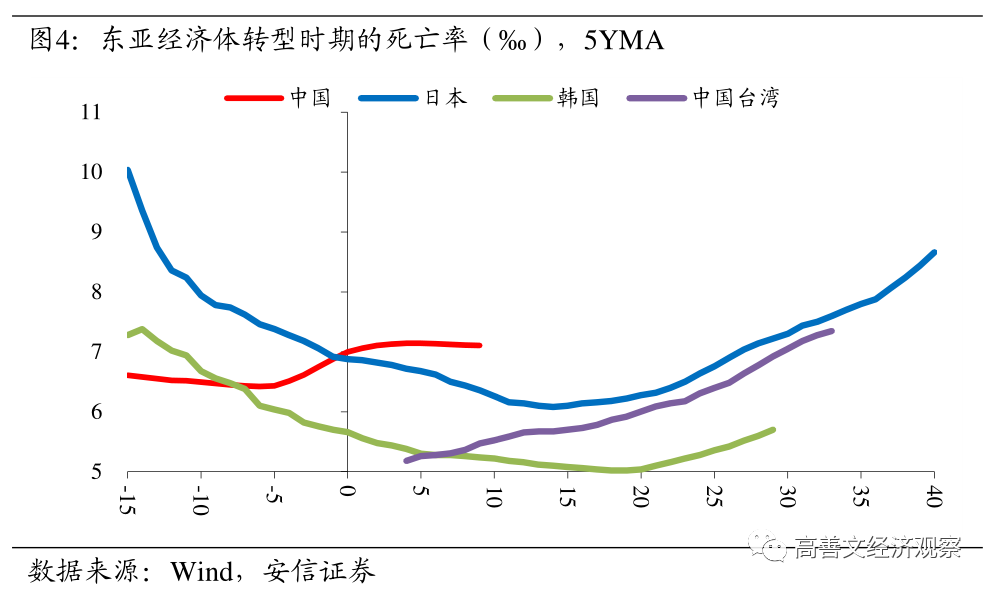 东亚经济GDP_以七普数据为基础,看东亚经济转型与人口变迁