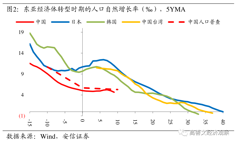 人口自然死亡率_人口出生率 死亡率和自然增长率
