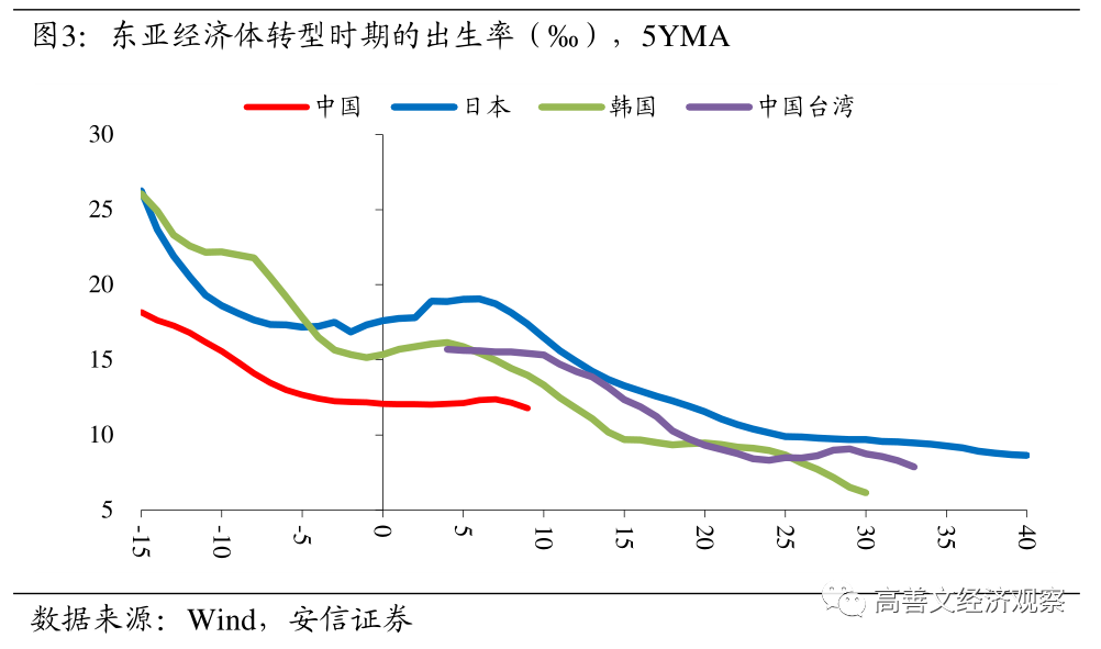 人口死亡数是什么指标_各地雷人指标 光腿只准被叮1个包,人均吸烟60包(3)