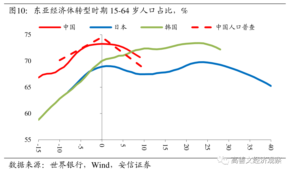 劳动人口数据_2002 2017年我国劳动人口占比数据