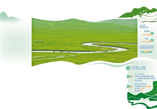 优化了网围栏的内蒙古大草原令人赏心悦目。 (资料图片)