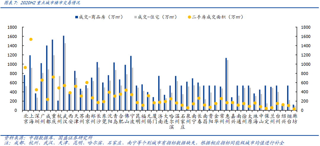 綦江gdp包含万圣_圣创干货丨在未来商业地产会成为支柱型产业么(2)
