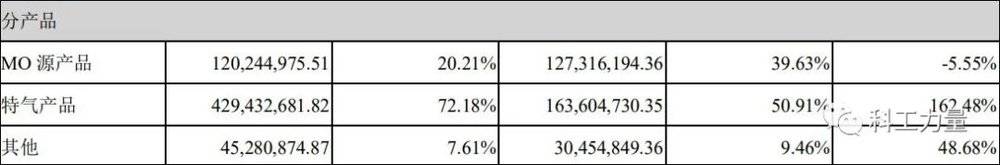 南大光电2020年财报截图