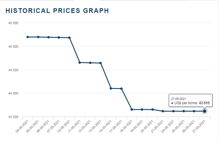 中国gdp2021年总量同比_冲刺12700美元大关 2025年前,中国有望迈进高收入经济体行列(3)