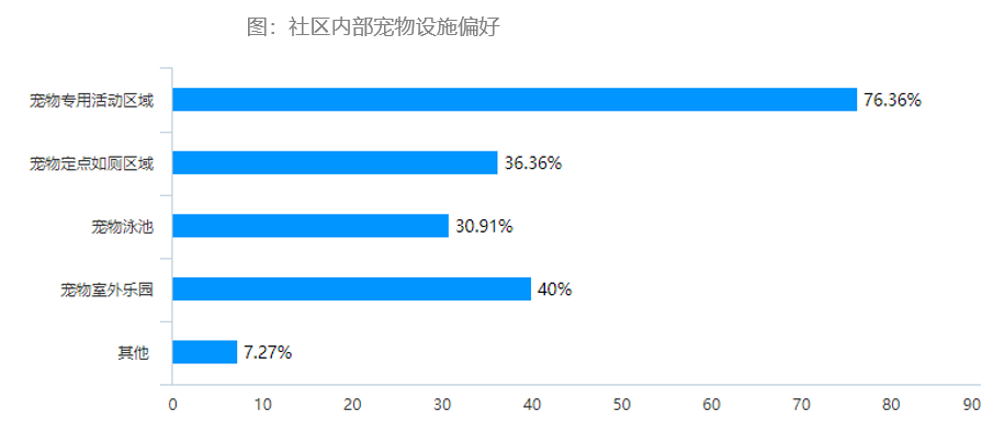 宠物经济在gdp多少下正常_深度解码宠物经济 吸猫撸狗背后,正在崛起的千亿级生意(2)