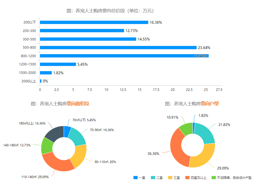 宠物经济在gdp多少下正常_深度解码宠物经济 吸猫撸狗背后,正在崛起的千亿级生意(2)