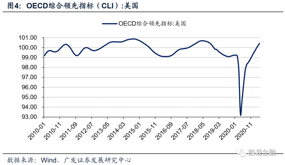实际gdp增速对就业率的影响_为什么用GDP平减指数算通胀率与用消费物价指数算通胀率答案不同