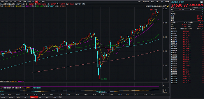 微软股价美股三大指数集体收涨 255b-kquziii1959819.png