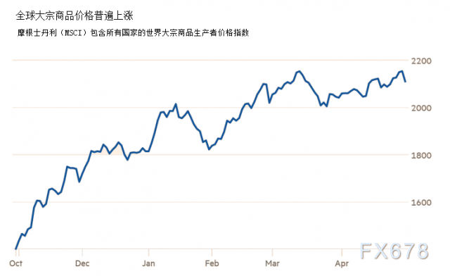 大宗商品屡创新高,“超级周期”真的来了吗?